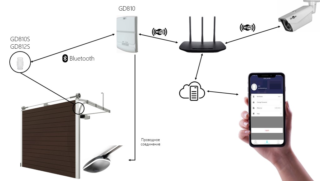 Wi-Fi модуль ALUTECH GD810 Wi-Fi модуль ALUTECH GD810